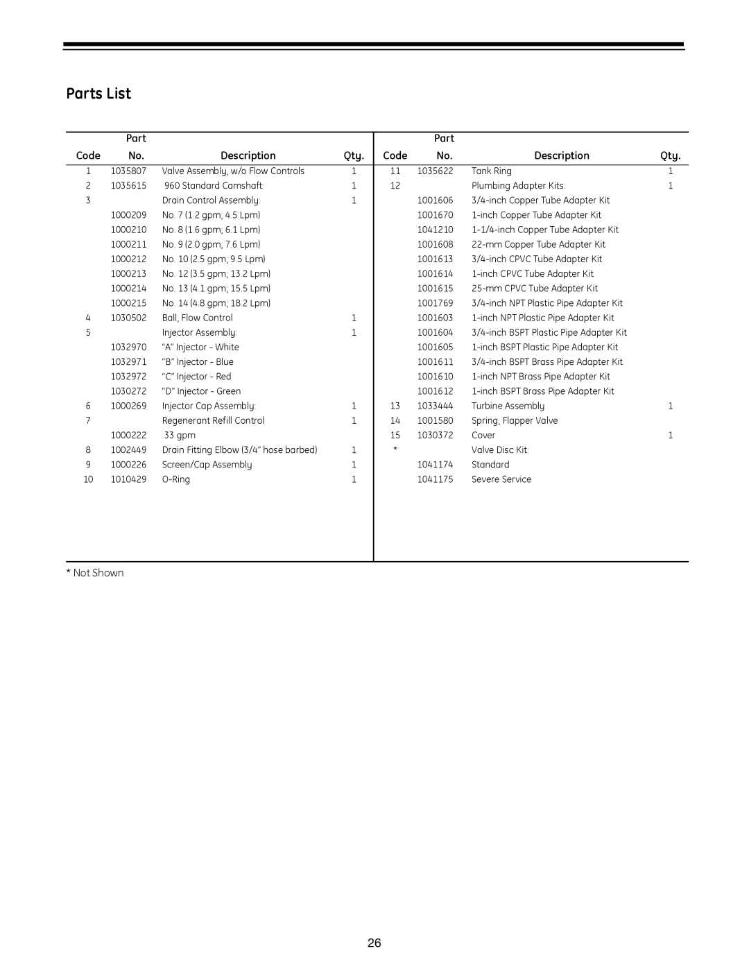 GE 960 Series manual Parts List, Part Code Description Qty 