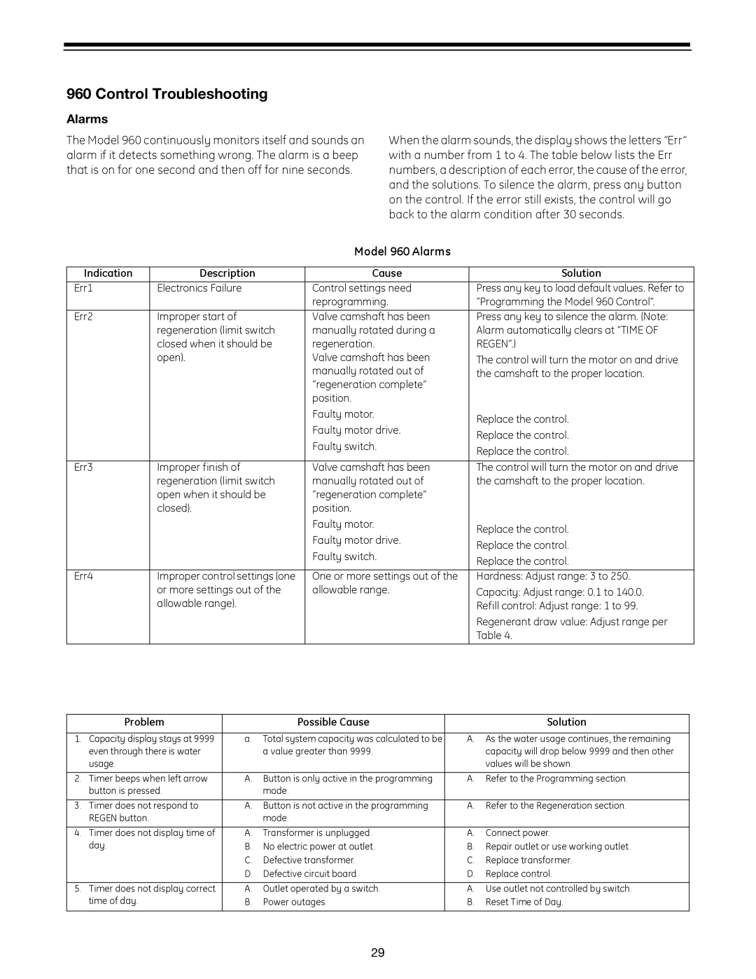 GE 960 Series manual Control Troubleshooting, Model 960 Alarms, Indication Description Cause Solution 