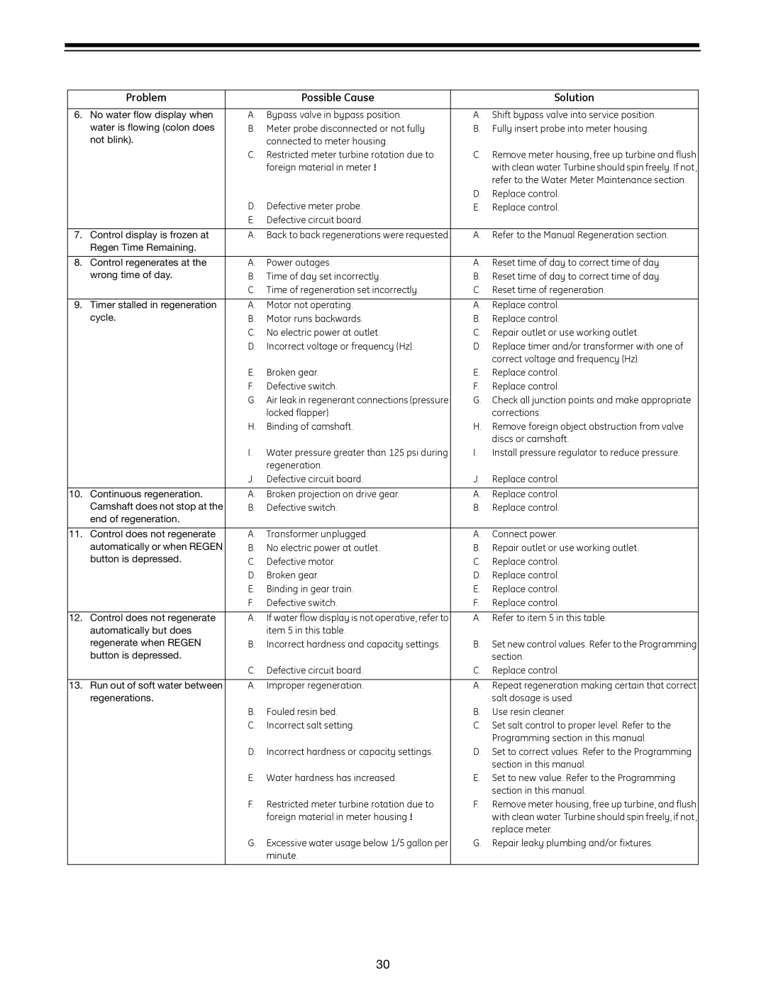 GE 960 Series manual Refer to the Manual Regeneration section 