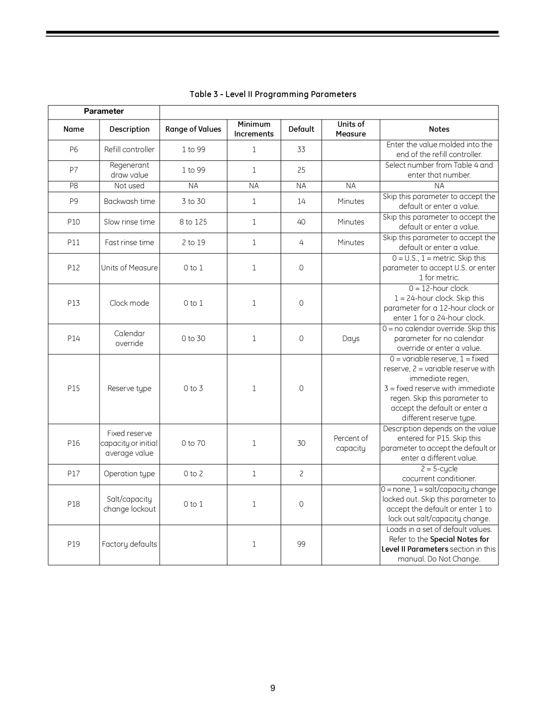 GE 960 Series manual Level II Programming Parameters, Parameter Name 