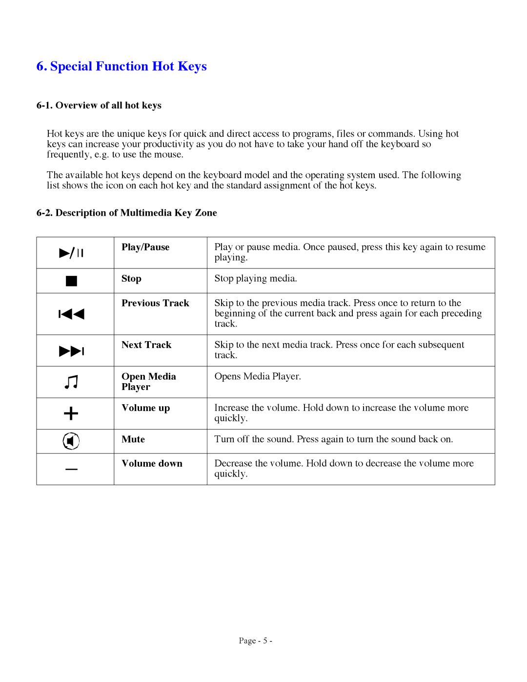 GE 98091, 98706, 98109 user manual Special Function Hot Keys 