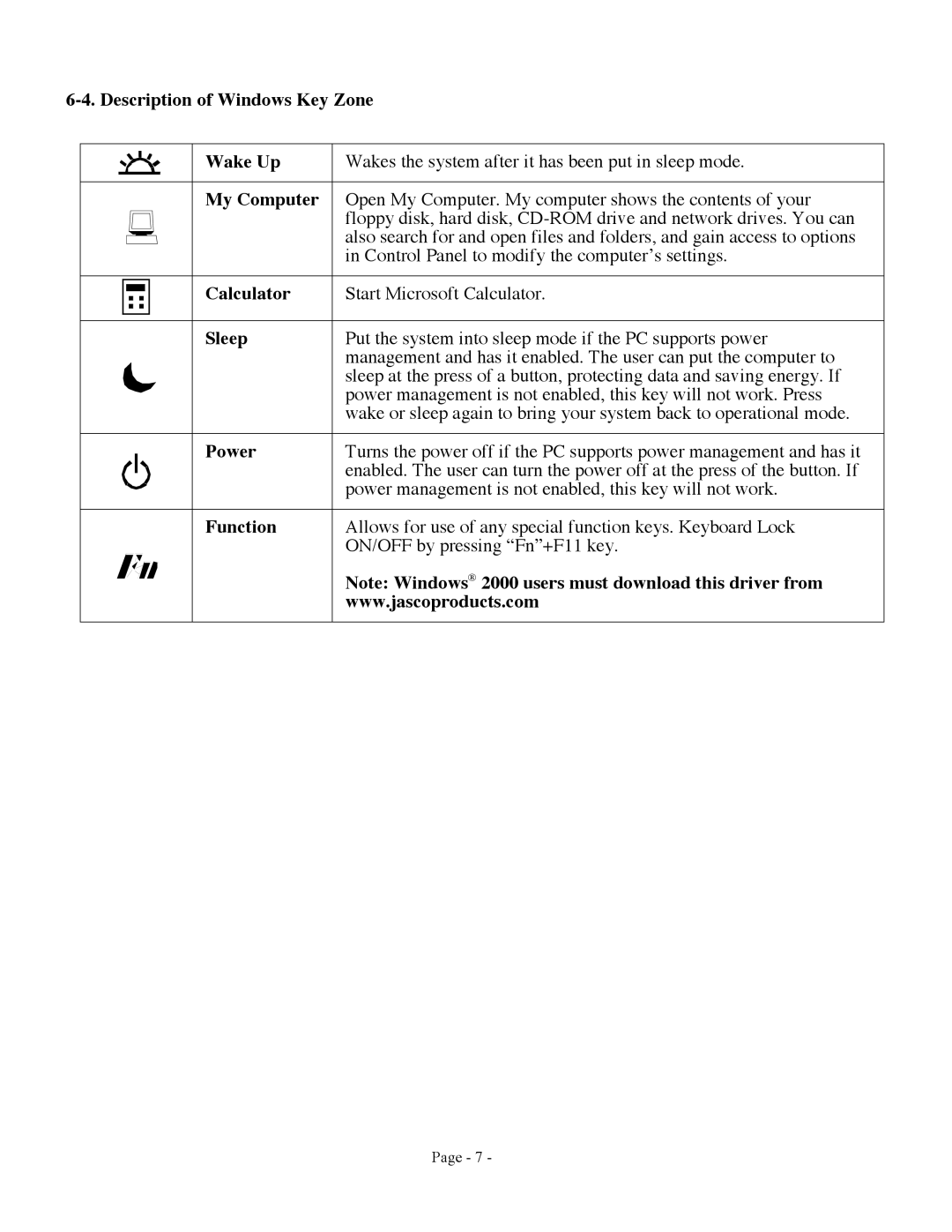 GE 98109, 98706, 98091 user manual Description of Windows Key Zone Wake Up, My Computer, Calculator, Sleep, Power, Function 