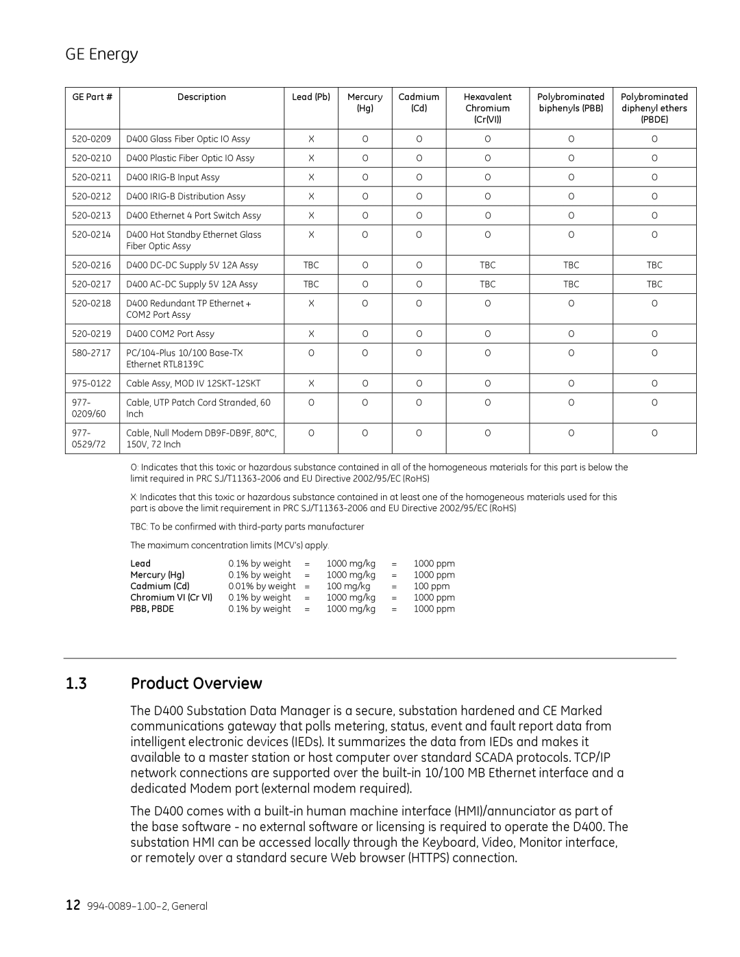 GE 994-0089 user manual Product Overview 