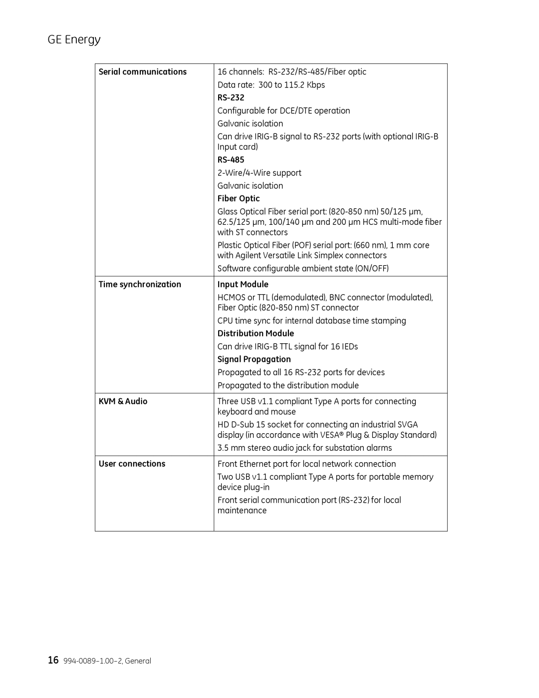 GE 994-0089 Serial communications, RS-232, RS-485, Fiber Optic, Time synchronization Input Module, Distribution Module 