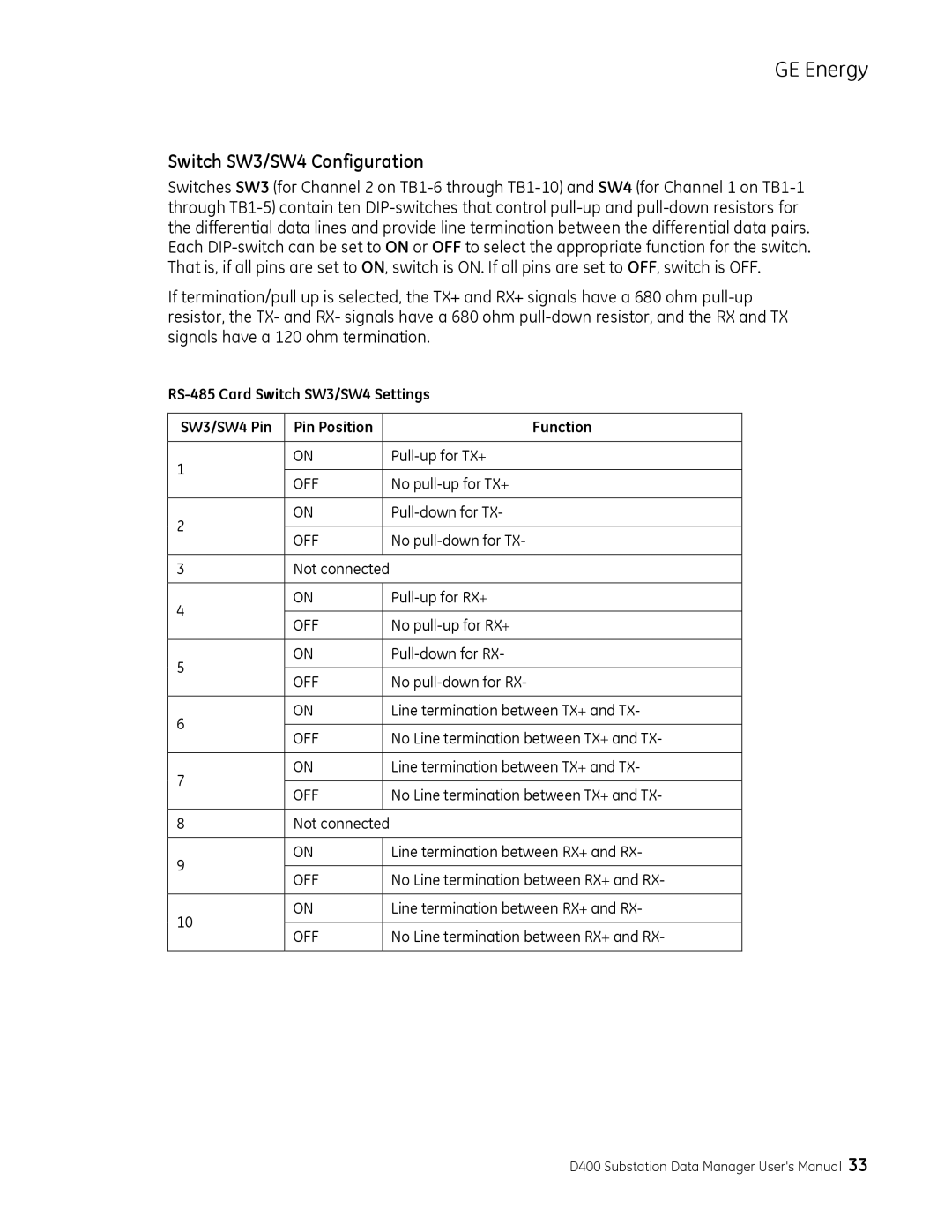 GE 994-0089 user manual Pull-up for TX+ 