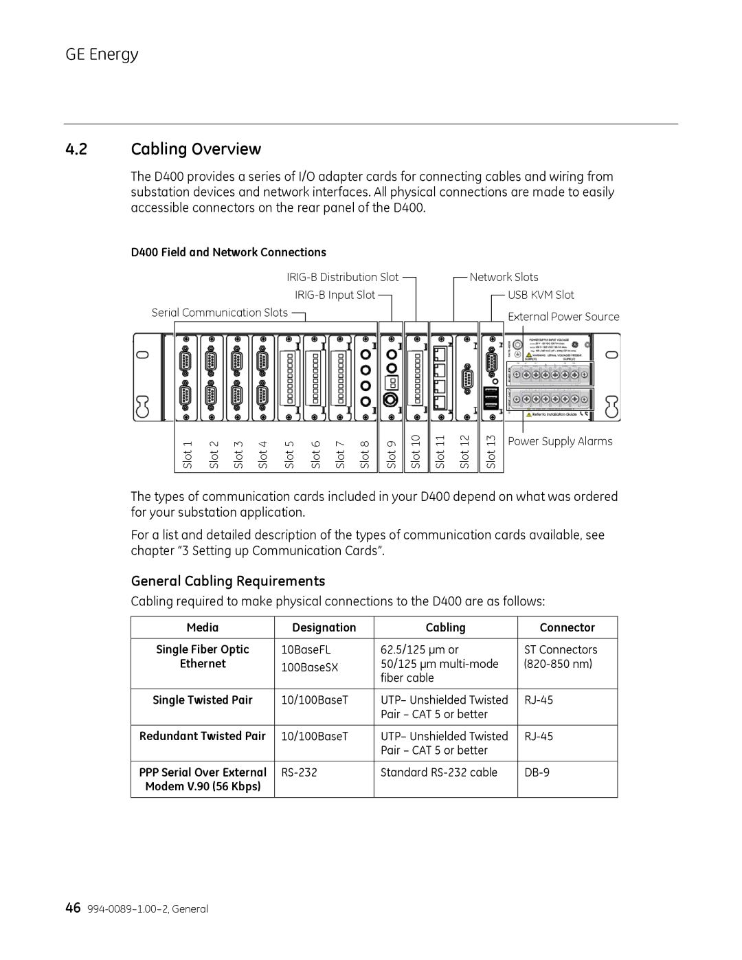 GE 994-0089 user manual Cabling Overview, General Cabling Requirements, D400 Field and Network Connections 