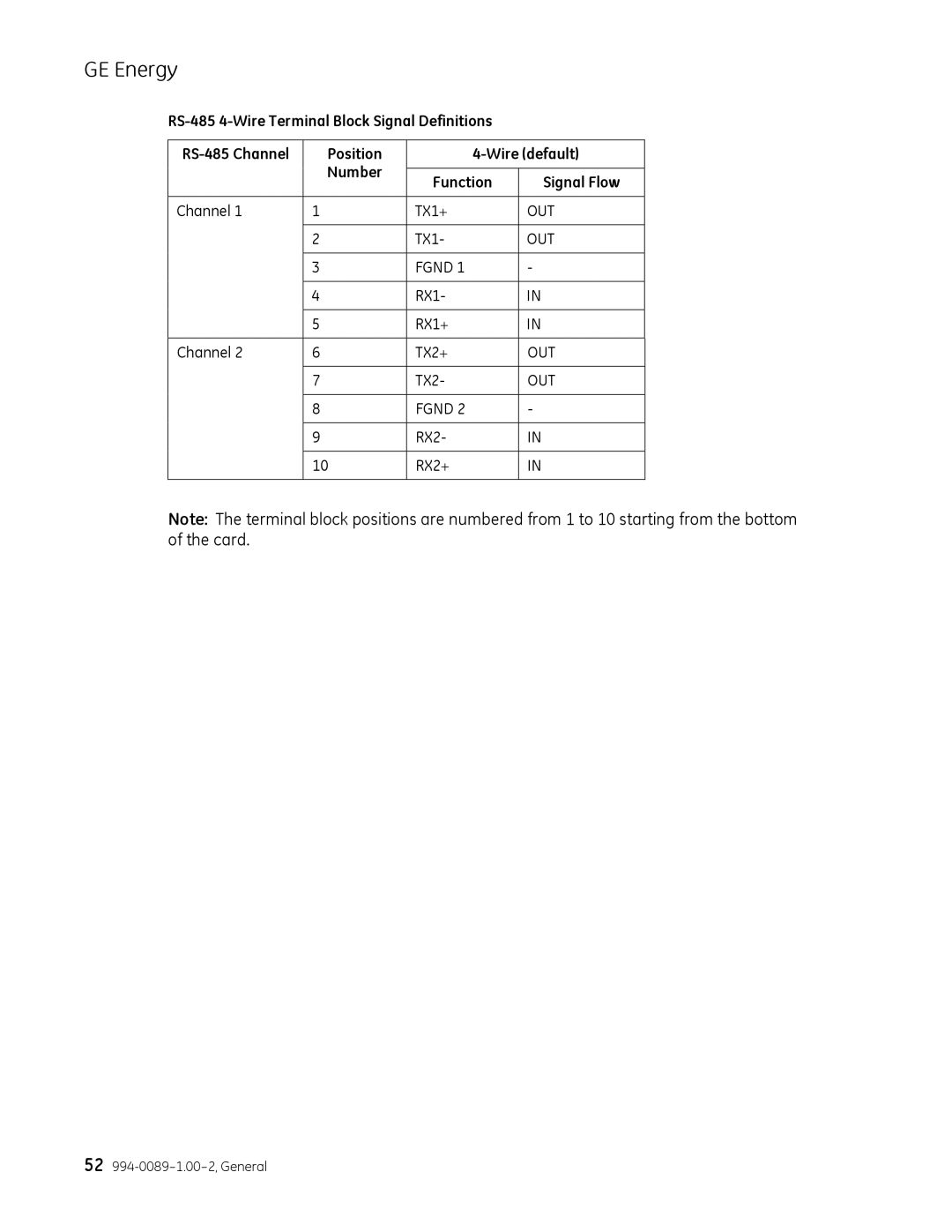 GE user manual 52 994-0089-1.00-2, General 