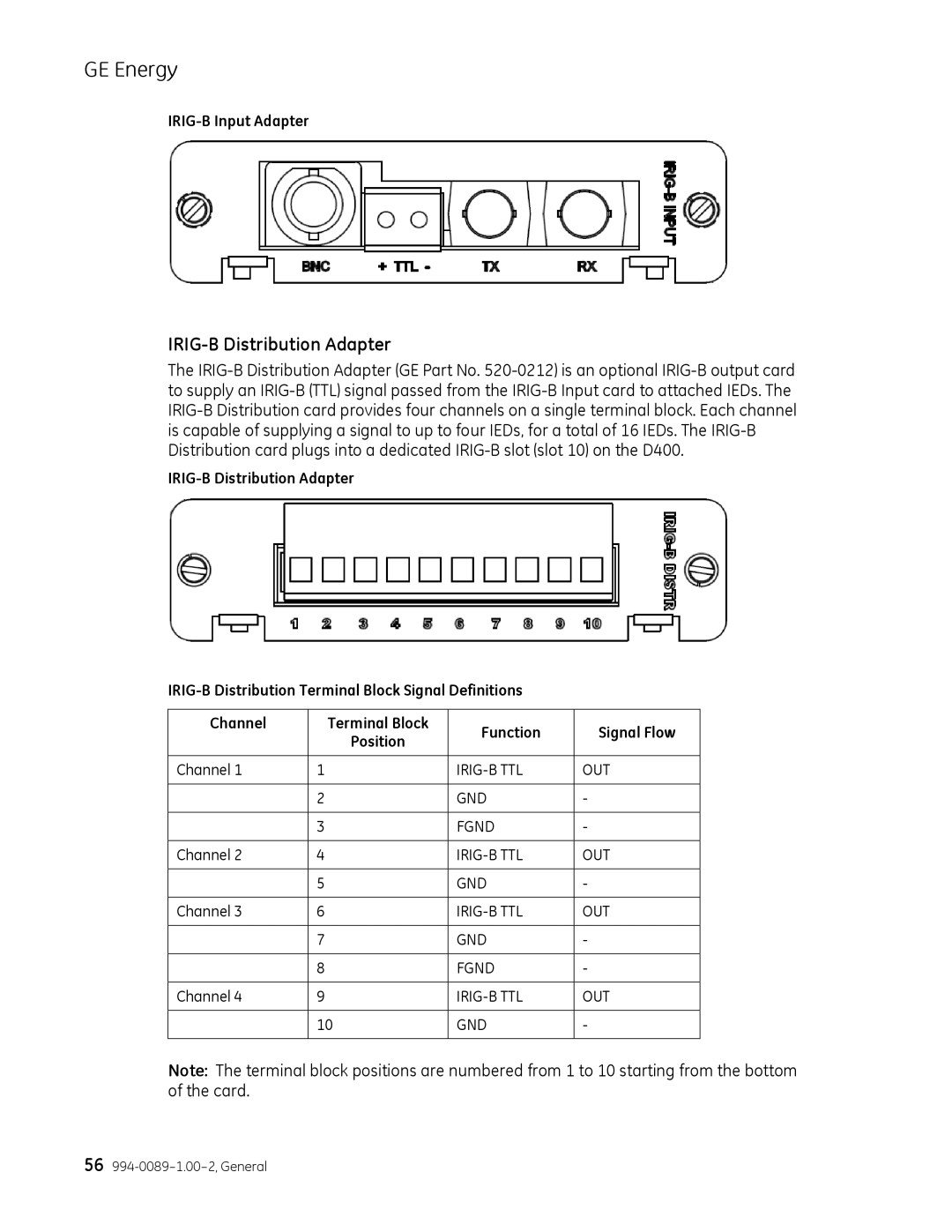 GE 994-0089 user manual IRIG-B Distribution Adapter, IRIG-B Input Adapter 