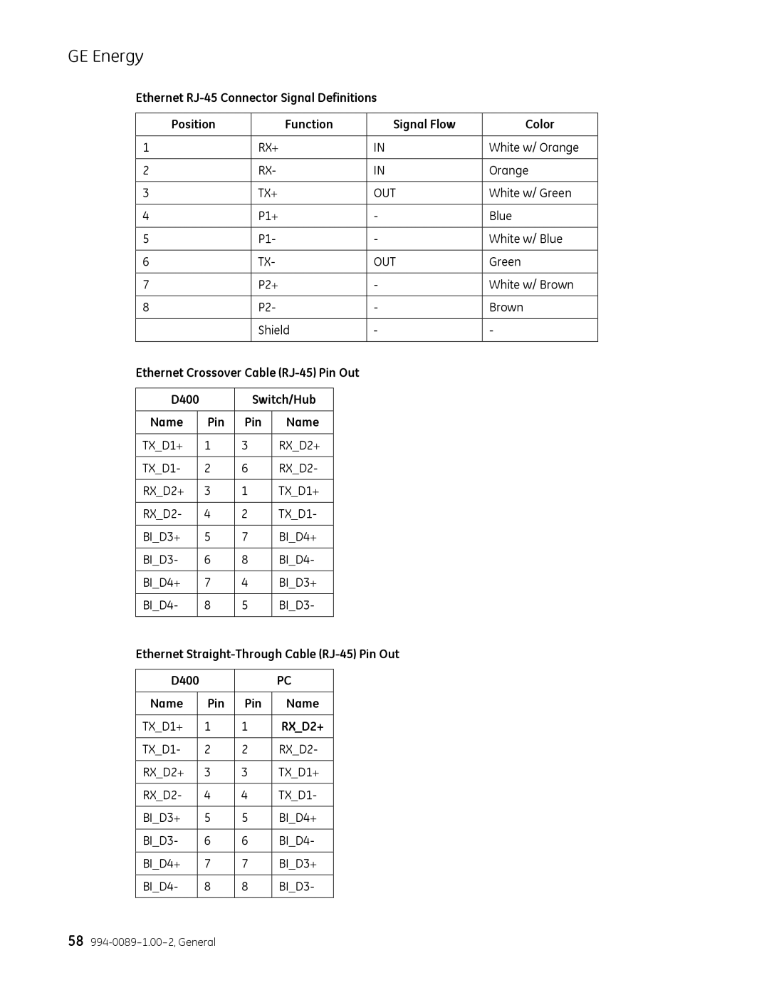 GE 994-0089 user manual Ethernet Crossover Cable RJ-45 Pin Out D400 Switch/Hub Name, D400 Name Pin, Color 