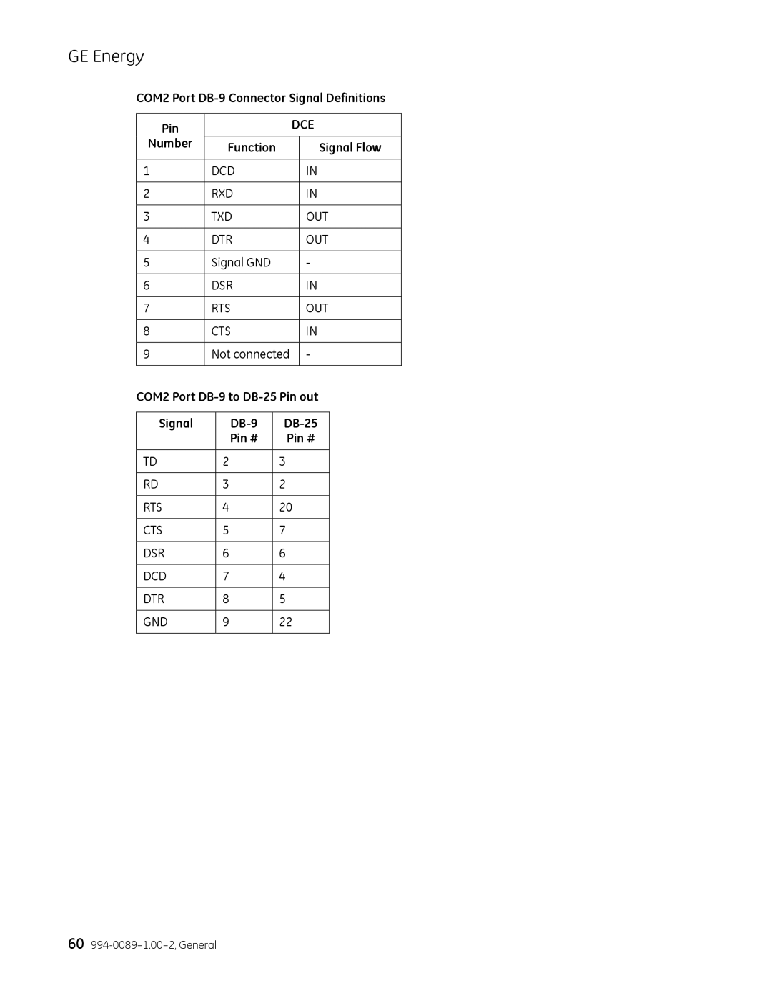 GE 994-0089 COM2 Port DB-9 Connector Signal Definitions Pin, COM2 Port DB-9 to DB-25 Pin out, Signal DB-9 DB-25 Pin # 