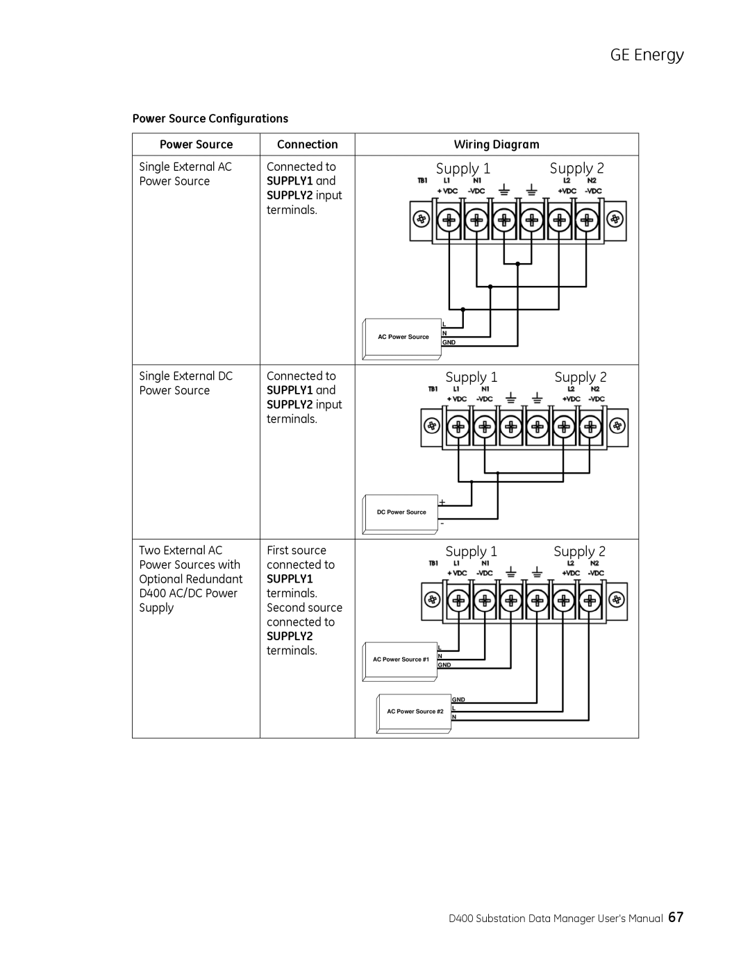 GE 994-0089 user manual Power Source Configurations Connection Wiring Diagram, SUPPLY1 SUPPLY2 input 