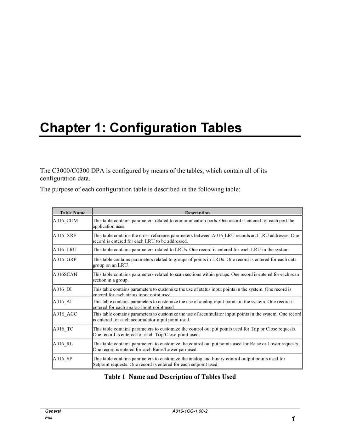 GE A016-1CG manual Configuration Tables, Name and Description of Tables Used 