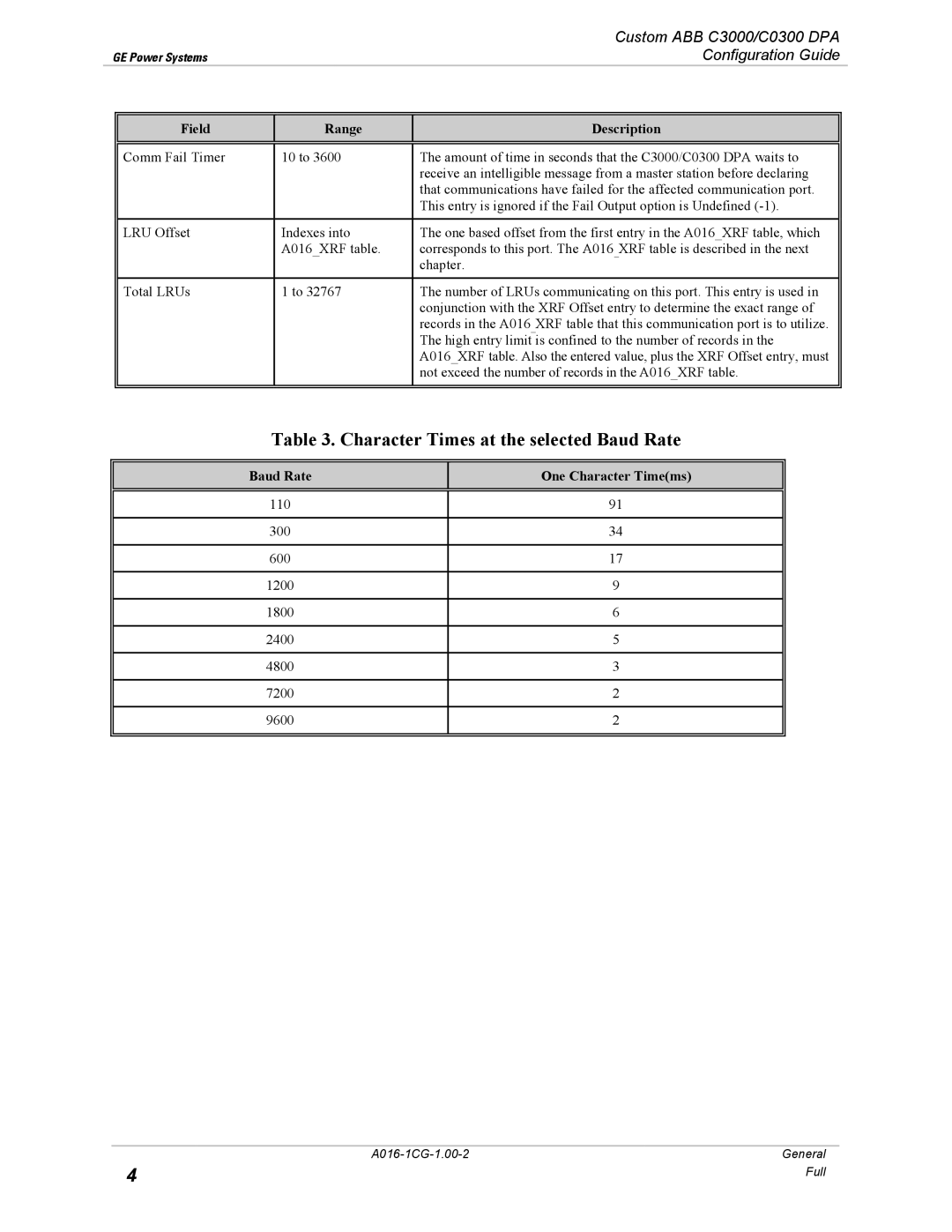 GE A016-1CG manual Character Times at the selected Baud Rate 