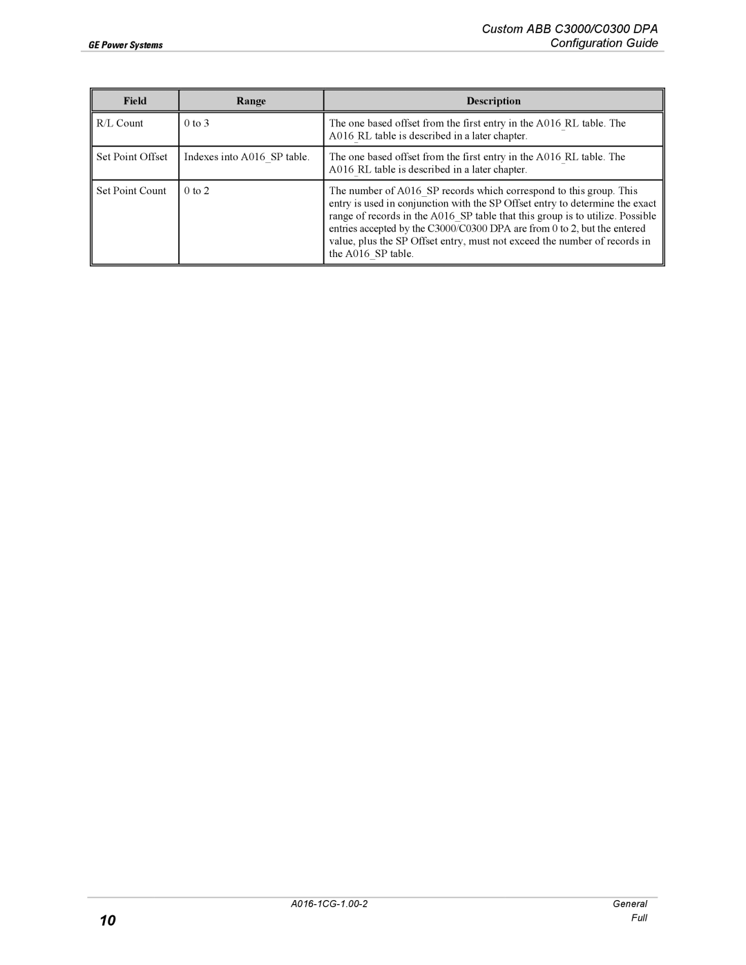 GE A016-1CG manual Custom ABB C3000/C0300 DPA 