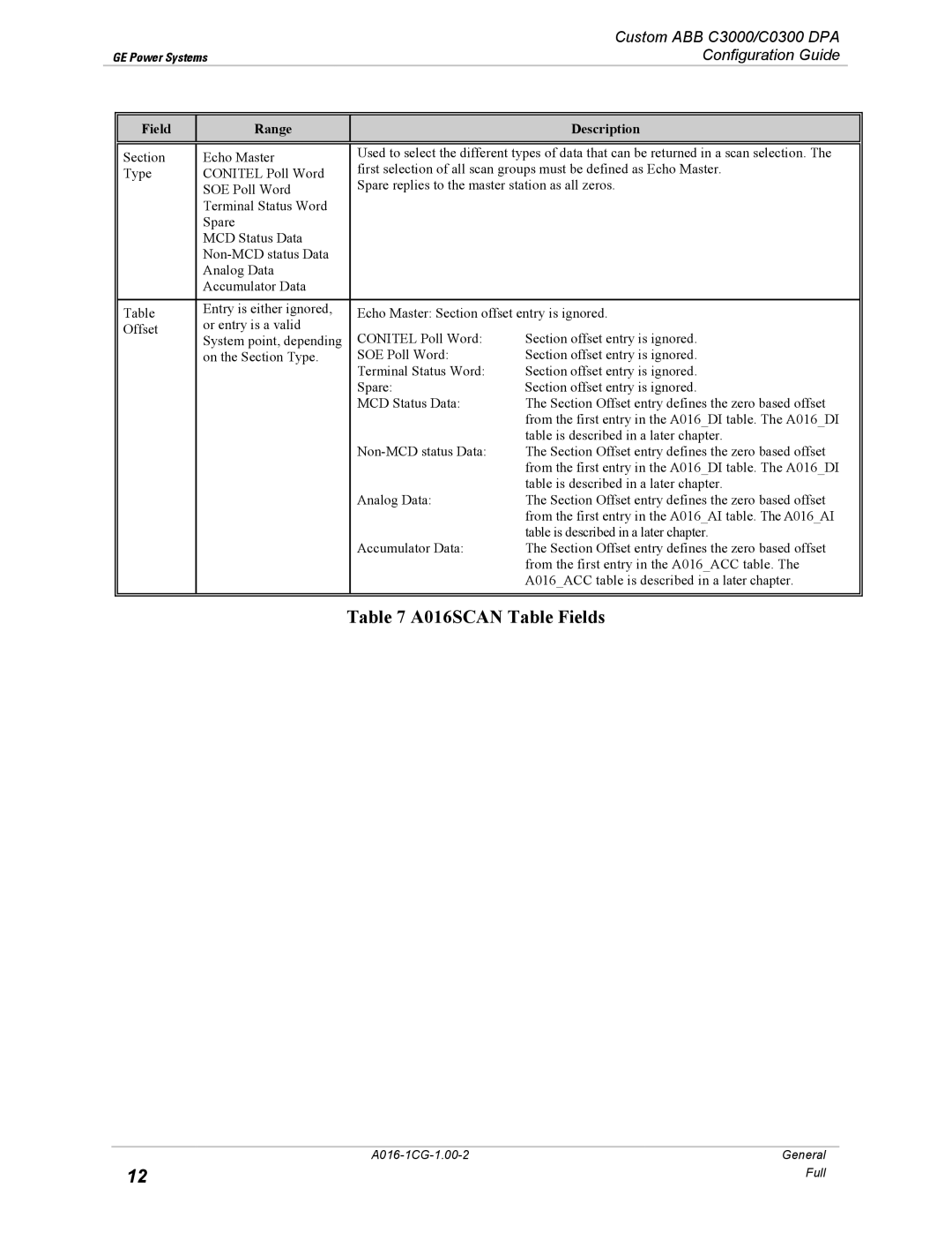 GE A016-1CG manual A016SCAN Table Fields 