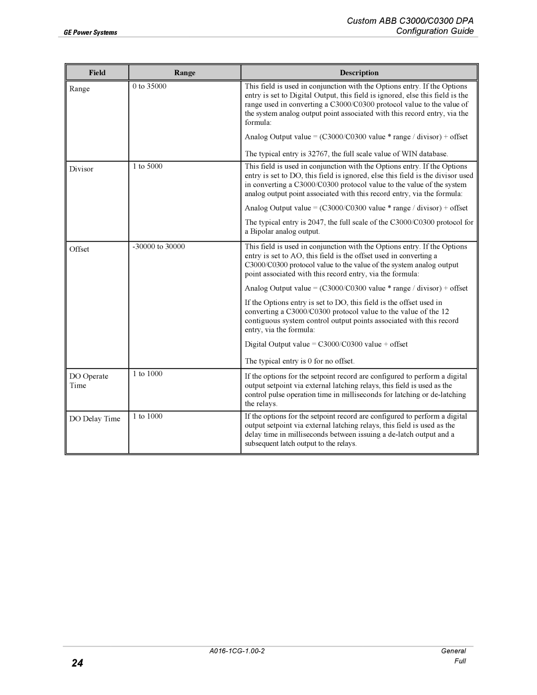 GE A016-1CG manual GE Power Systems 