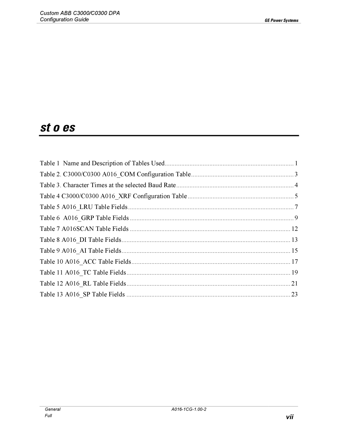 GE A016-1CG manual List of Tables 