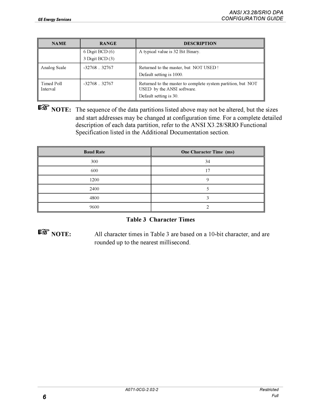 GE A071-0CG manual Baud Rate One Character Time ms 