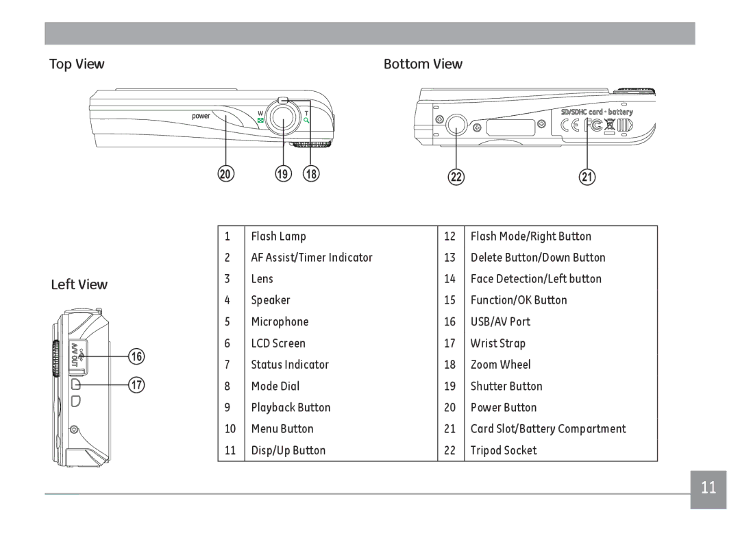 GE A1455-SL, A Series : A1255 user manual Zoom Wheel Shutter Button Power Button 