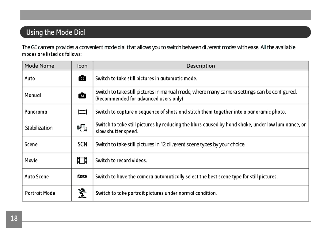 GE A Series : A1255, A1455-SL user manual Using the Mode Dial, Mode Name, Description 