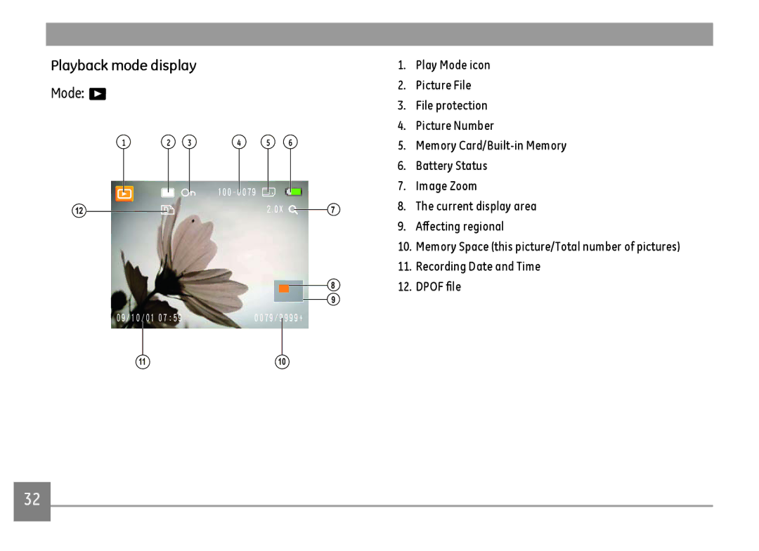 GE A Series : A1255, A1455-SL user manual Playback mode display 