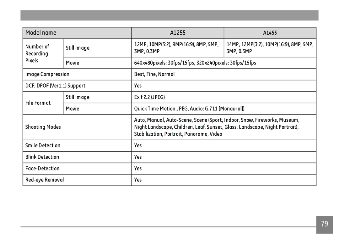 GE A1455-SL, A Series : A1255 user manual Model name A1255 