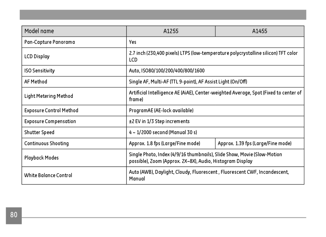 GE A Series : A1255, A1455-SL user manual Model name A1255 A1455 