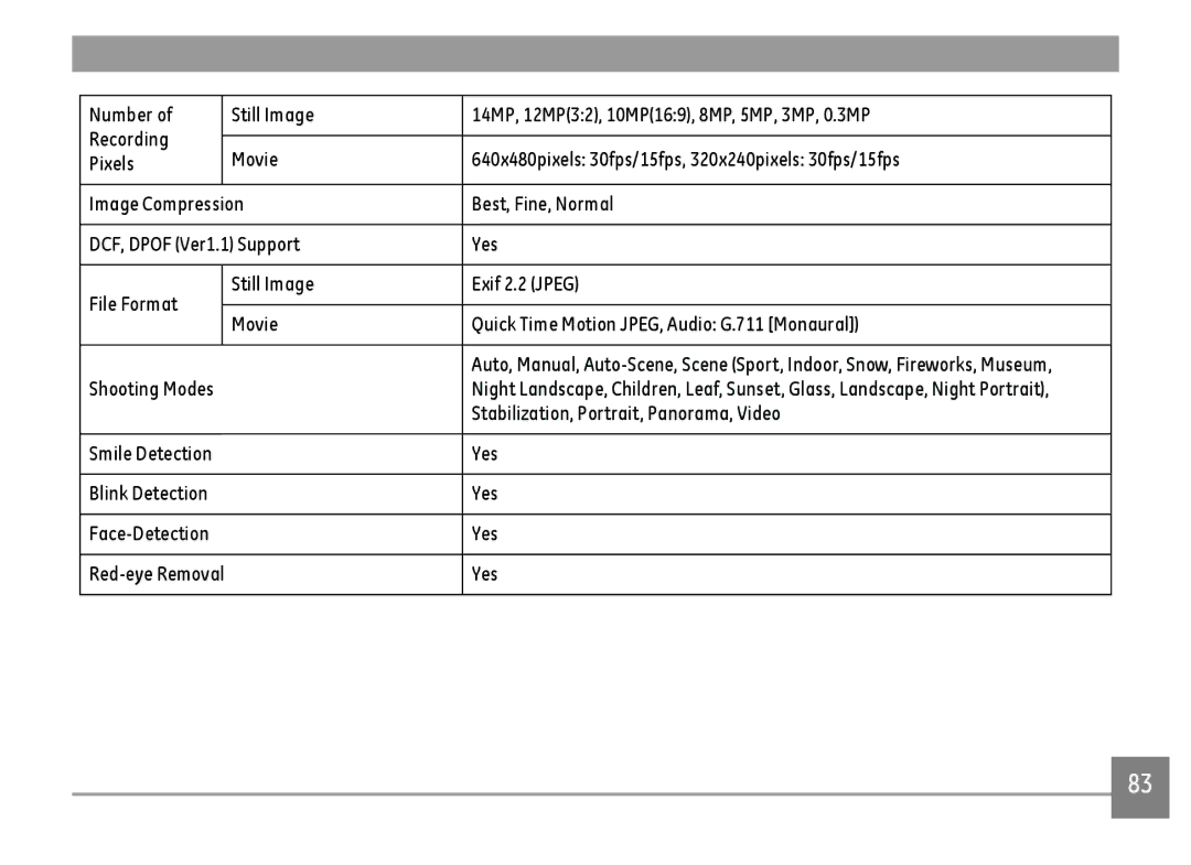 GE A1455-SL, A Series : A1255 user manual Stabilization, Portrait, Panorama, Video 