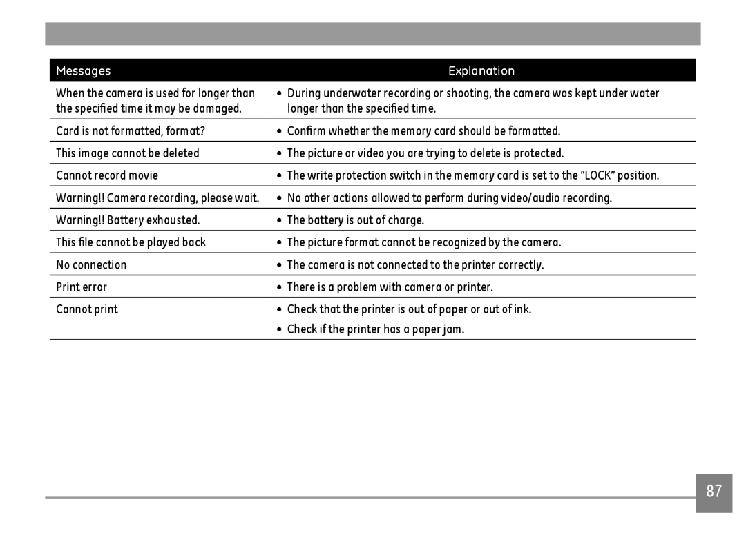 GE A1455-SL, A Series : A1255 user manual Battery is out of charge 