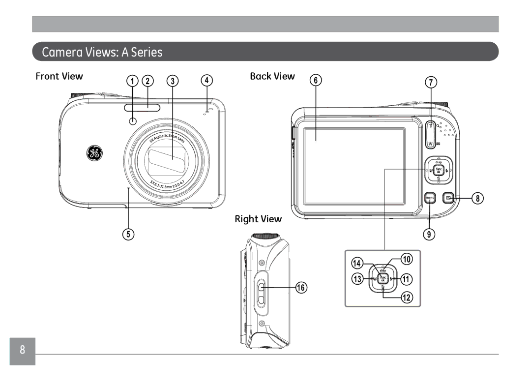 GE A1455BK, A1455RD, A1455SL user manual Camera Views a Series, Front View Back View Right View 