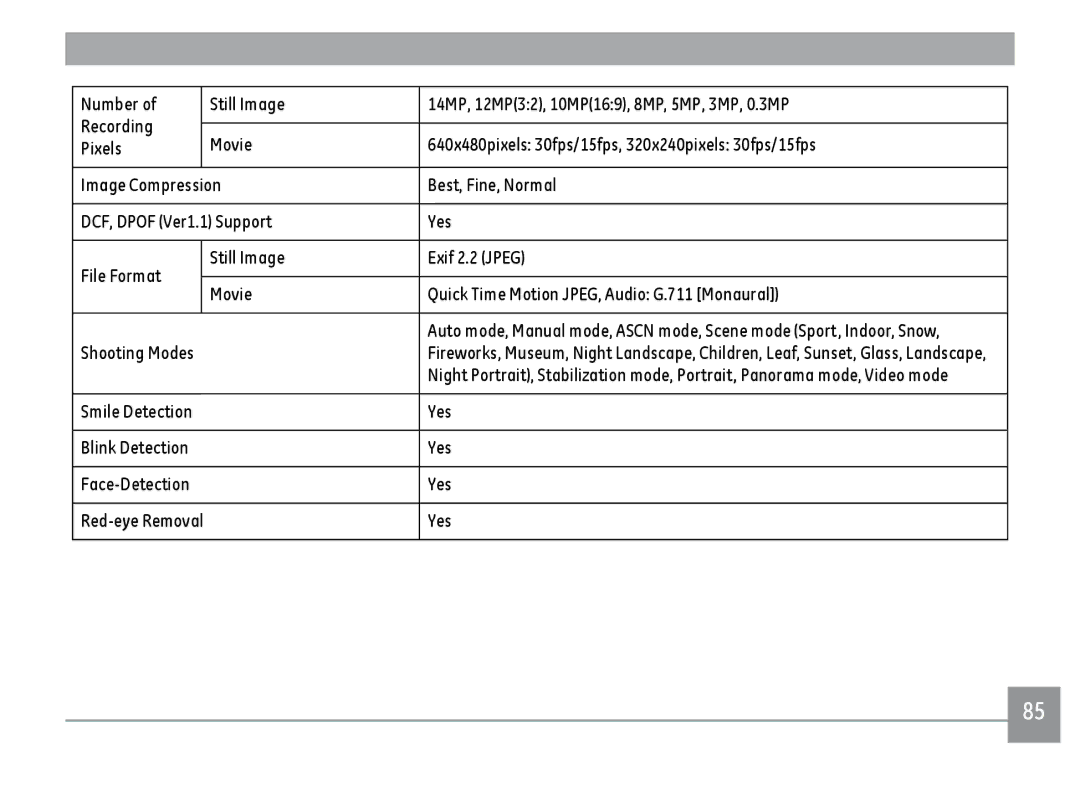 GE A1455SL, A1455RD, A1455BK user manual Smile Detection Yes Blink Detection Face-Detection 