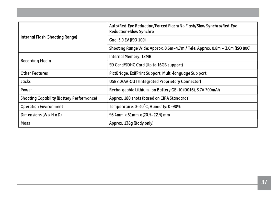 GE A1455RD, A1455SL, A1455BK user manual Approx shots based on Cipa Standards 