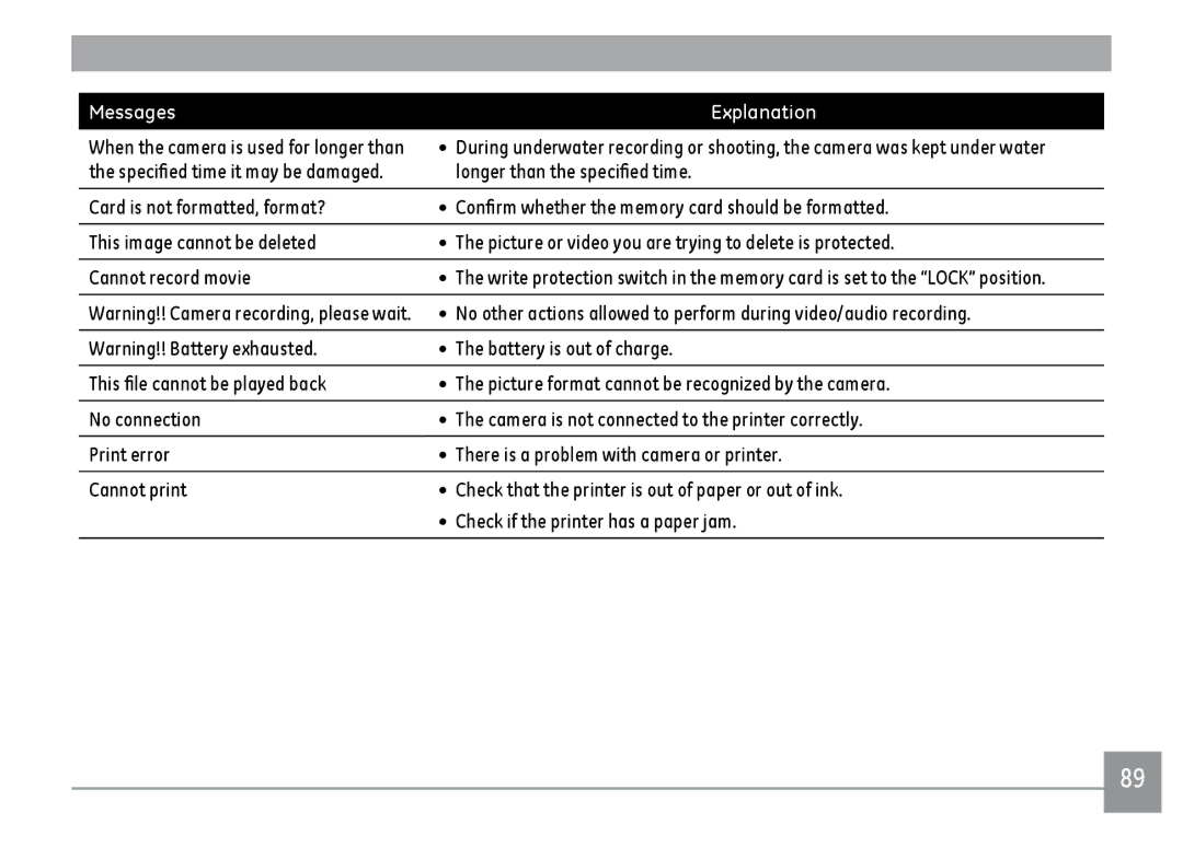 GE A1455BK, A1455RD, A1455SL user manual Battery is out of charge 