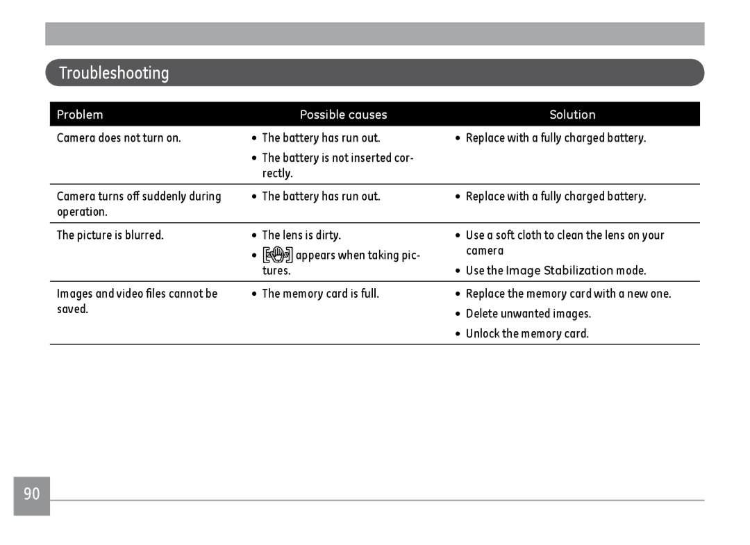 GE A1455RD, A1455SL, A1455BK user manual Troubleshooting, Use the Image Stabilization mode 