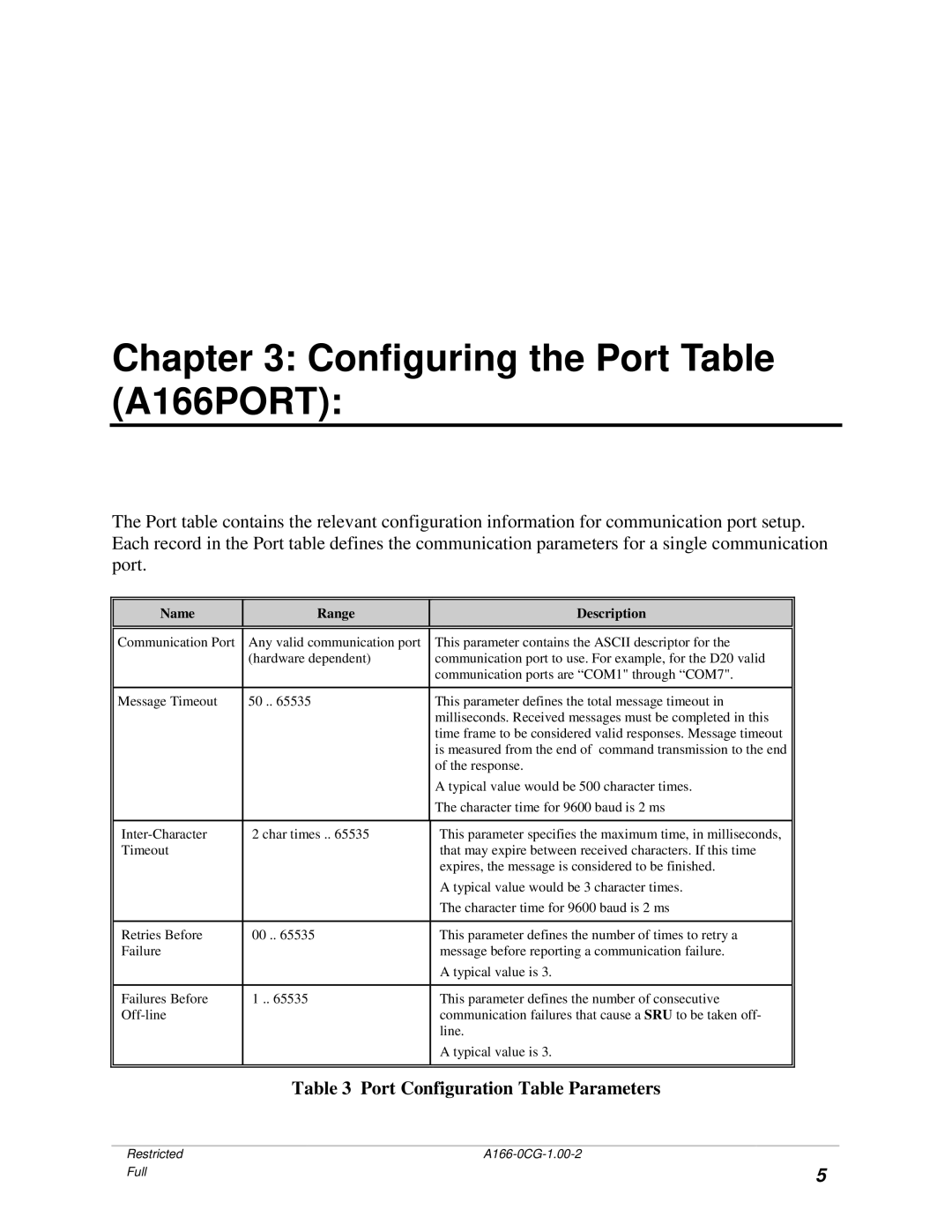 GE A166-0CG manual Configuring the Port Table A166PORT, Port Configuration Table Parameters 