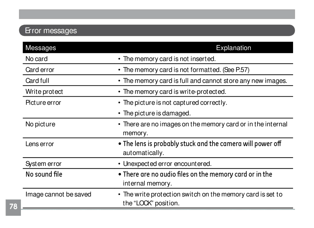 GE A830, A730 manual Error messages, Memory Lens error, Internal memory Image cannot be saved, Lock position 