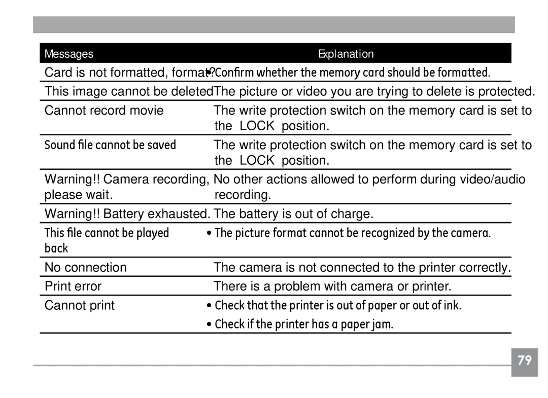 GE A730, A830 manual Cannot record movie, Sound file cannot be saved, Back No connection 