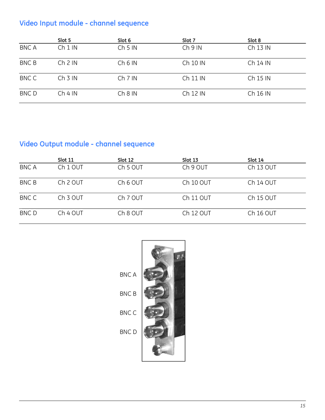 GE A8950CC installation instructions Video Input module channel sequence, Video Output module channel sequence 