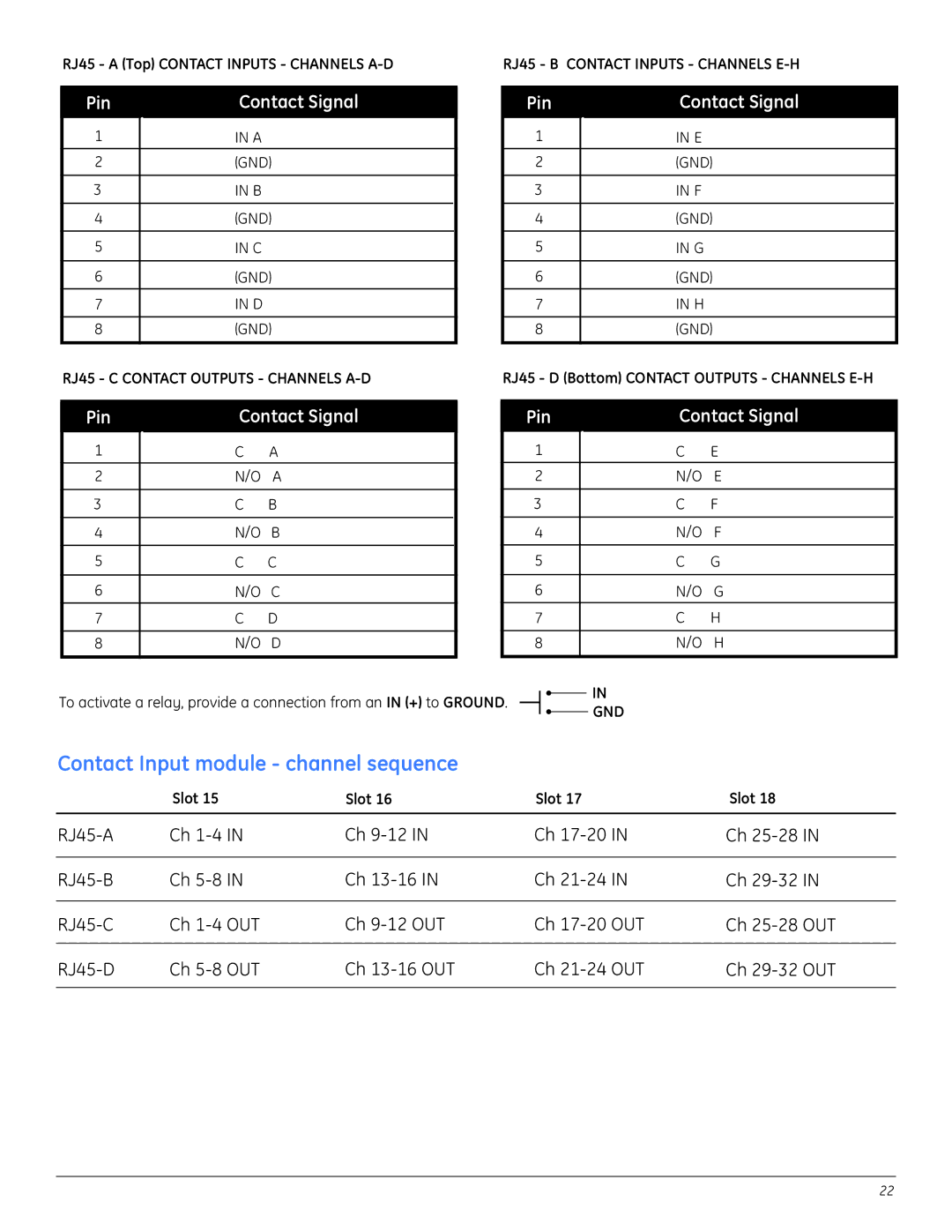 GE A8950CC installation instructions Contact Input module channel sequence 