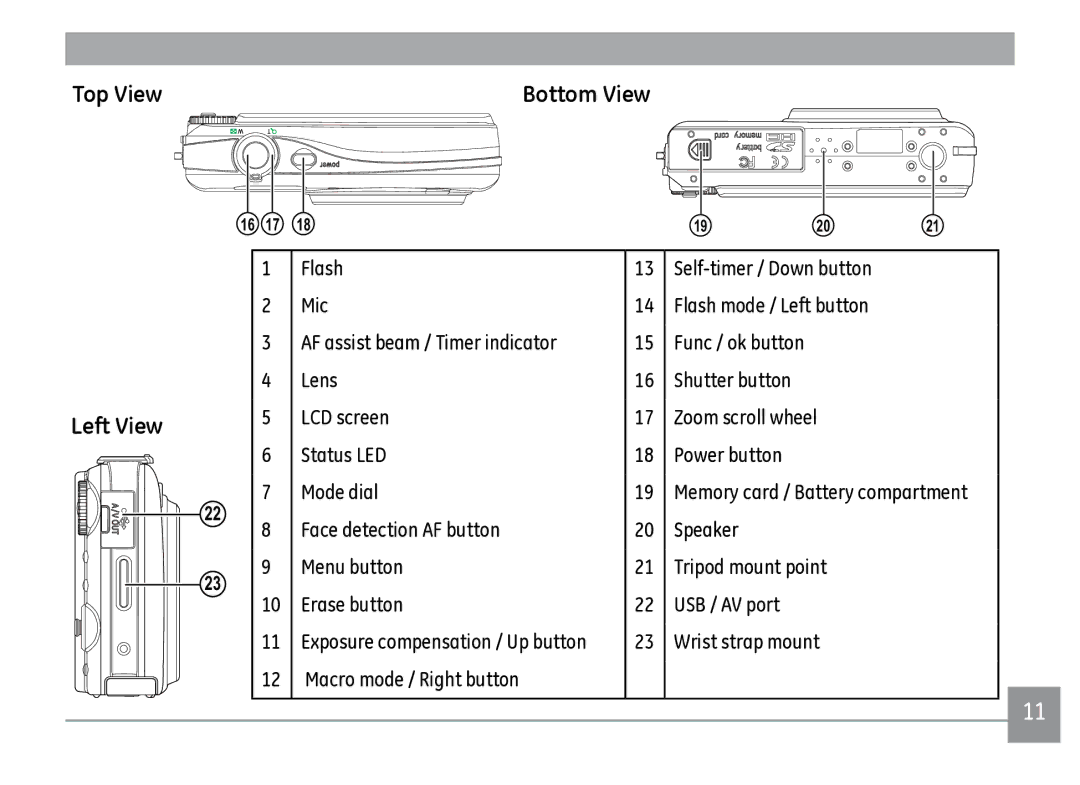 GE A1050PK, A950RD AF assist beam / Timer indicator, Lens Shutter button, Wrist strap mount Macro mode / Right button 