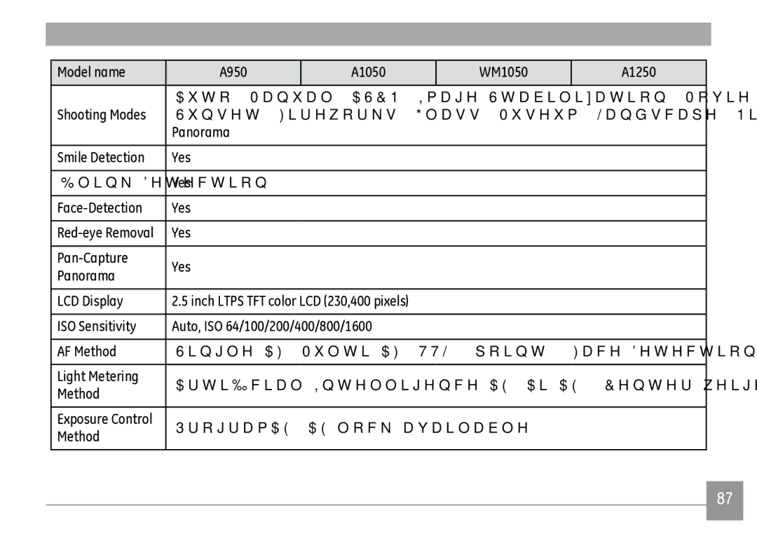 GE A1250SL Model name A950 A1050 WM1050 A1250, Panorama Smile Detection Yes Blink Detection Face-Detection, Light Metering 