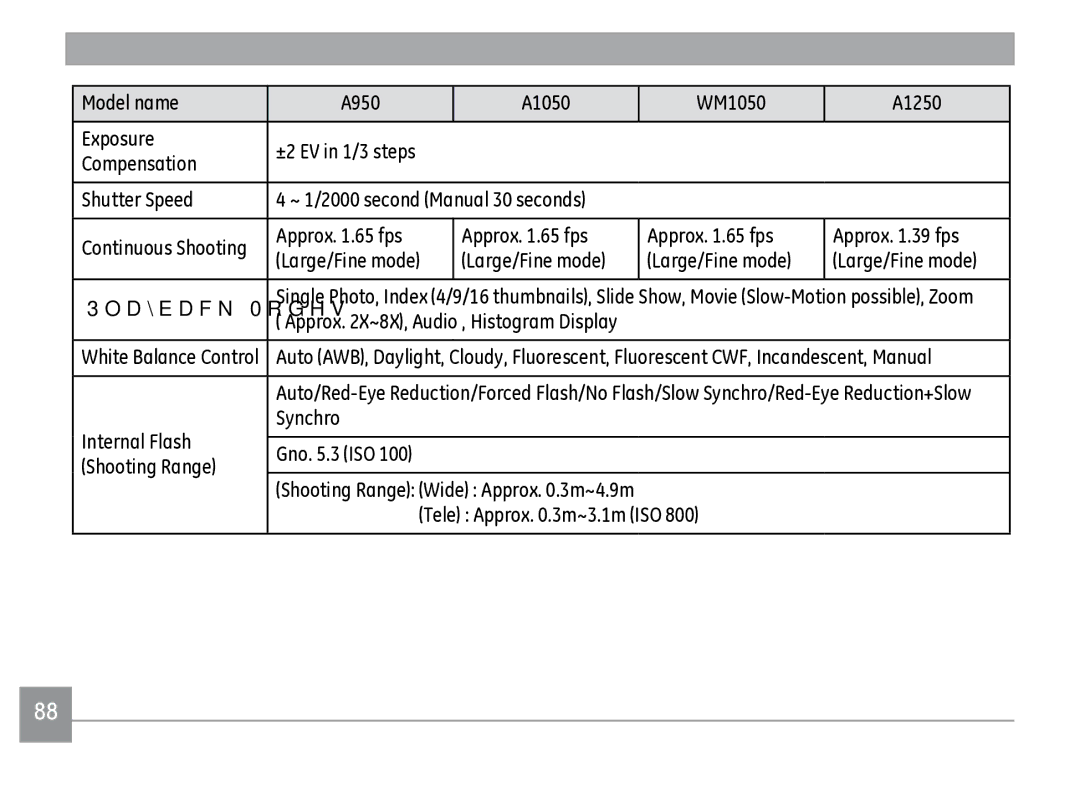 GE A1235RD, A950RD, A950PK, A950SL, WM1050, E-1255W Internal Flash Synchro Gno .3 ISO Shooting Range, Tele Approx .3m~3.1m ISO 