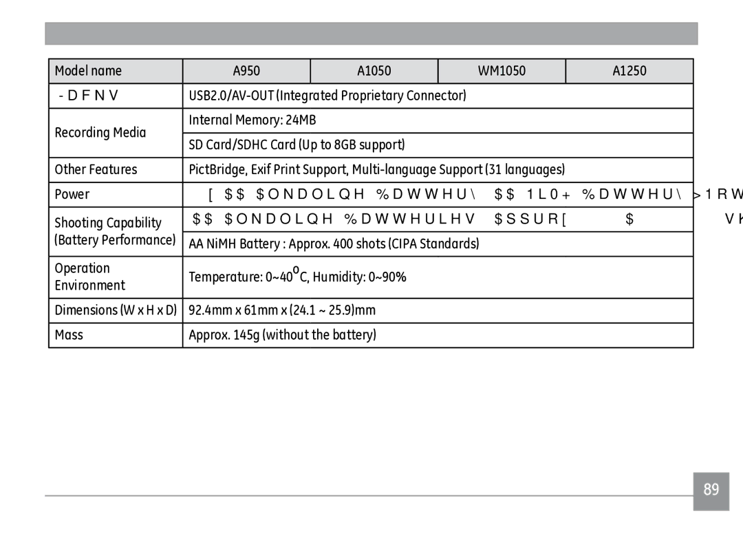 GE A1250PK, A950RD, A950PK, A950SL, E-1255W, A950-BK, A1235SL, A1235PK, A1235BK, A1250BK Model name A950 A1050 WM1050 A1250 Jacks 