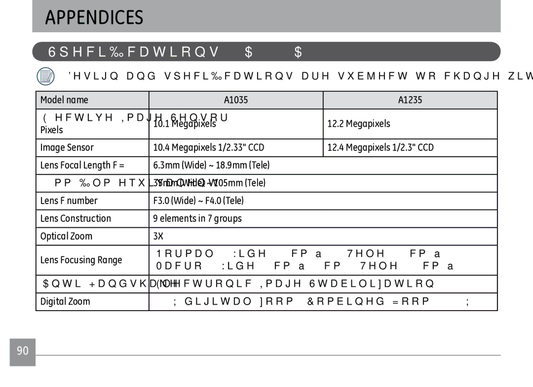 GE A1035SL, A950RD, A950PK, A950SL Specifications A1035/A1235, Anti-Handshake Electronic Image Stabilization Digital Zoom 