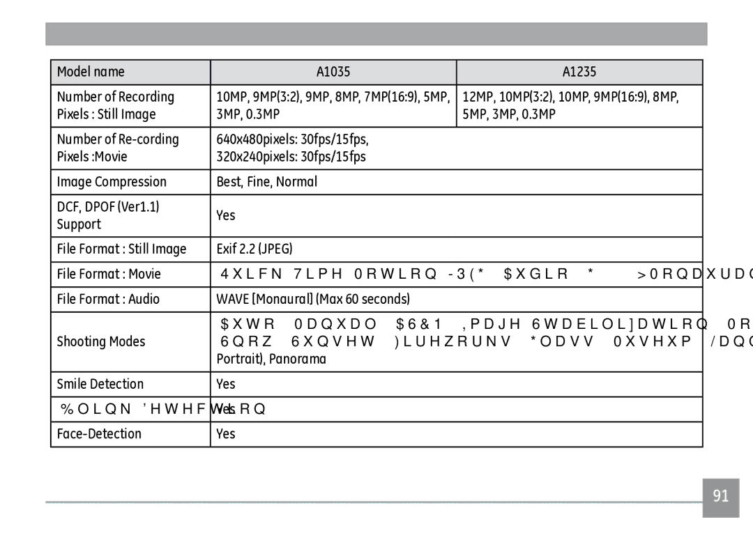 GE A1035RD, A950RD, A950PK, A950SL, WM1050, E-1255W, A950-BK, A1235SL Model name A1035 A1235 Number of Recording, Shooting Modes 