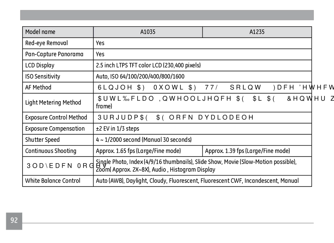 GE A1035PK, A950RD, A950PK Model name A1035 A1235 Red-eye Removal Yes, Yes LCD Display, Frame, ProgramAE AE-lock available 