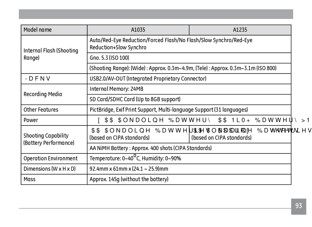 GE A1050RD, A950RD, A950PK, A950SL, WM1050, E-1255W, A950-BK, A1235SL, A1235PK, A1235BK Reduction+Slow Synchro Range Gno .3 ISO 