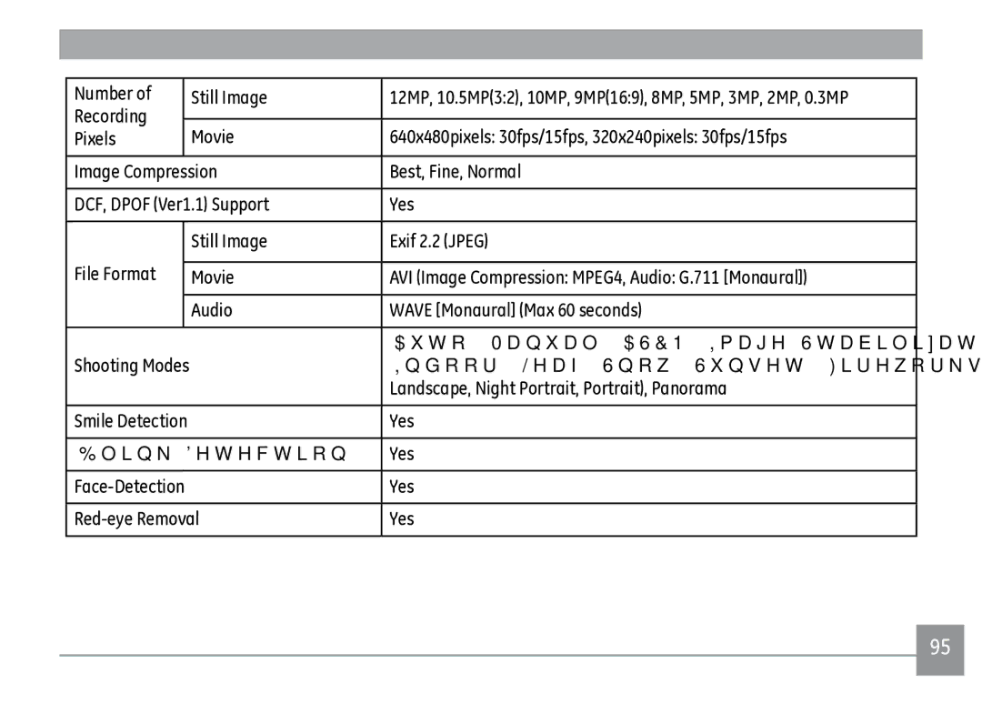 GE A1035BK, A950RD, A950PK, A950SL Number Still Image, Landscape, Night Portrait, Portrait, Panorama, Red-eye Removal Yes 