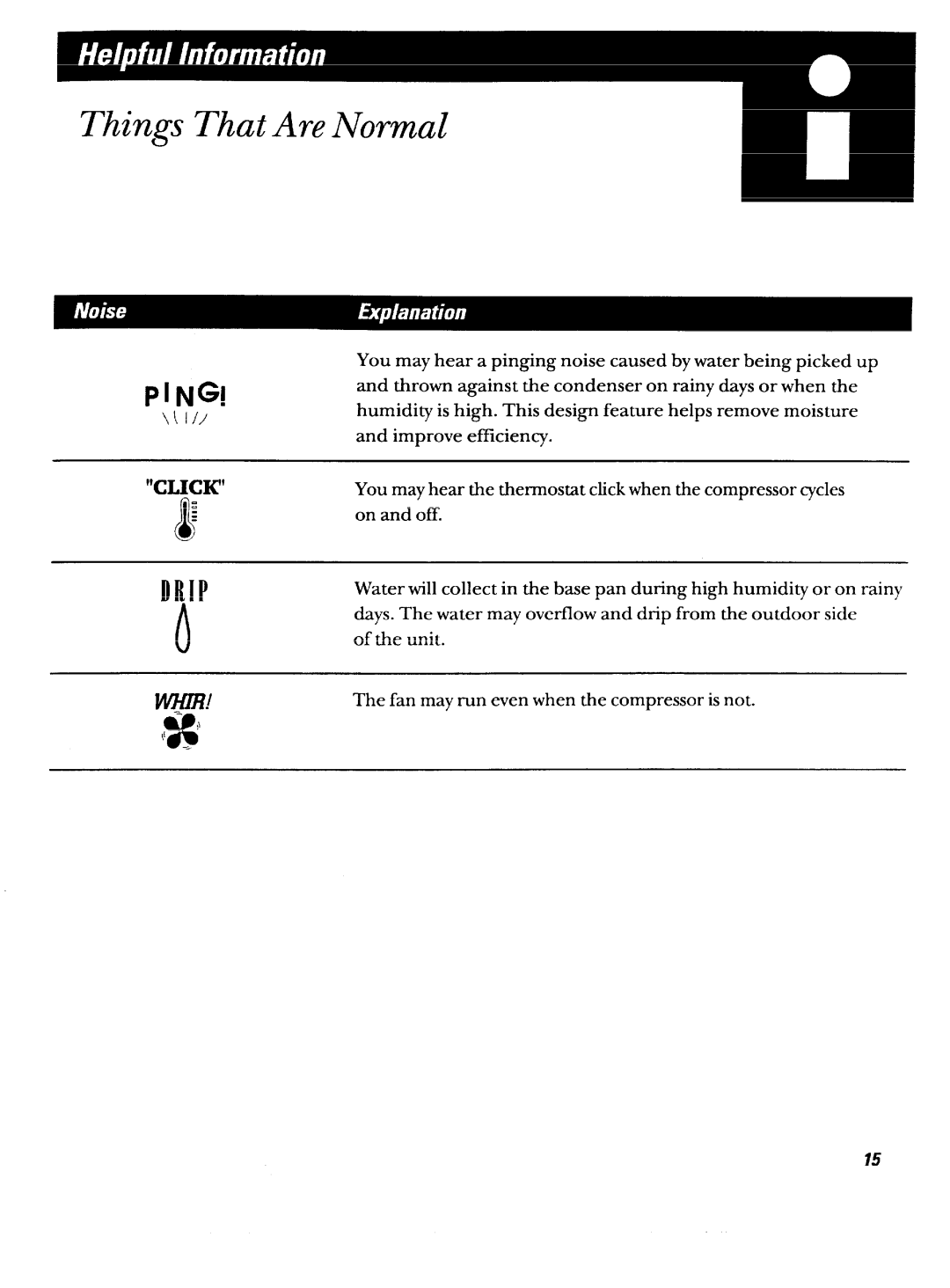 GE ABN12 operating instructions Drip, I 