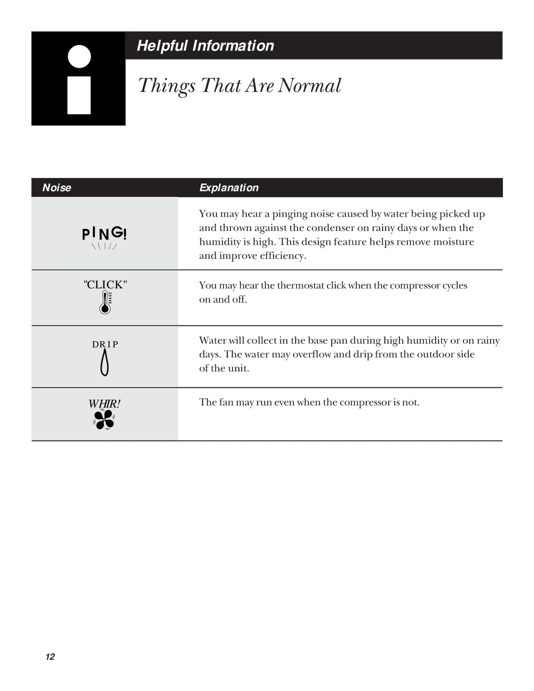 GE ABV10, ABN10, ABN08, ABP10 installation instructions Things That Are Normal, NoiseExplanation 